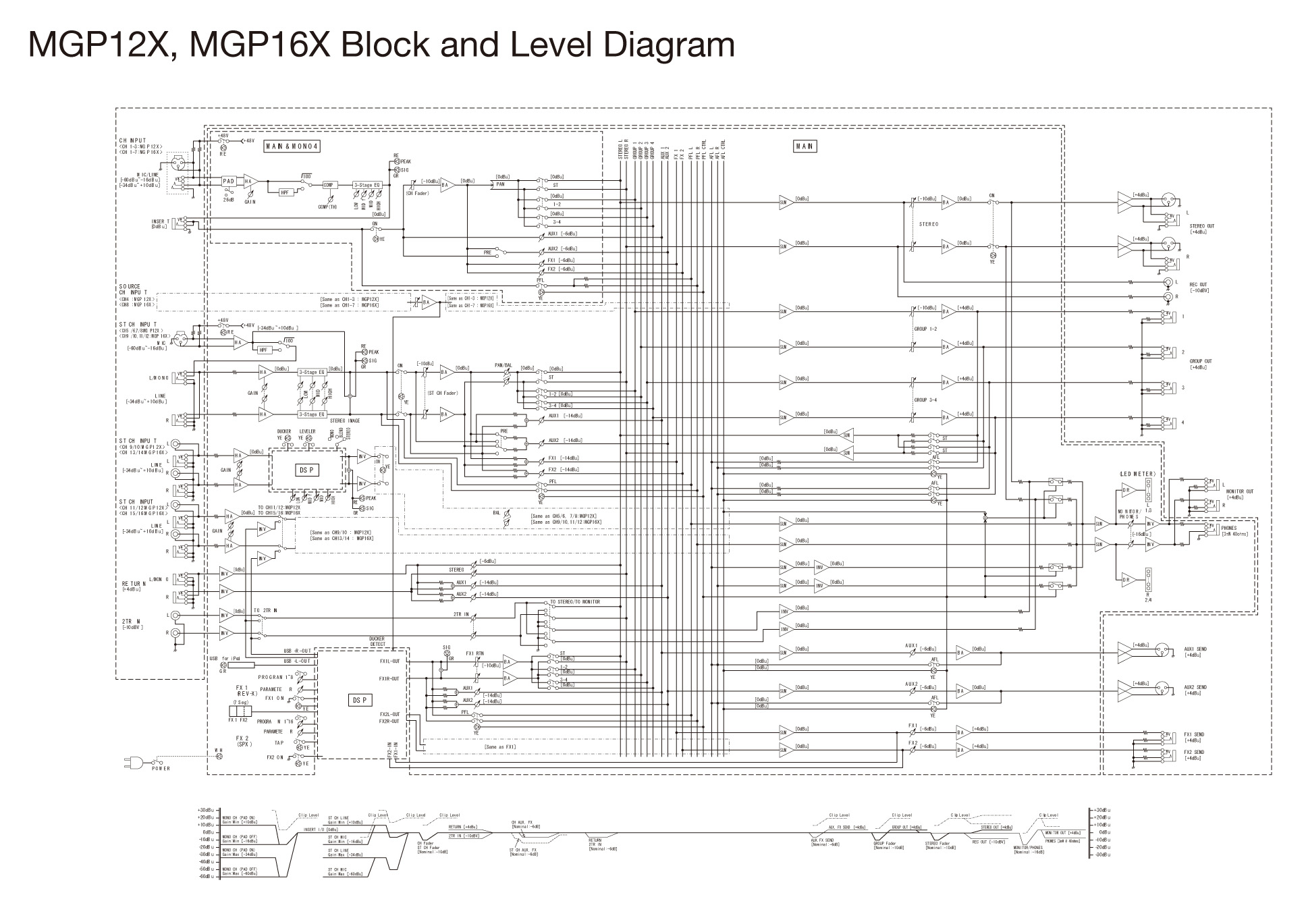 Yamaha MGP16X Passive PA Mixer 16Channel, 10 Mic Inputs, 16 Line