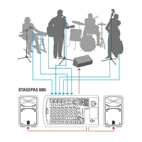 stagepas 600i portable pa system
