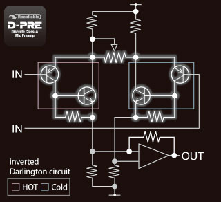 World-Class D-PRE Pre-Amps