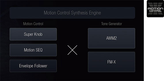 Overview of the Montage's Synthesis Architecture