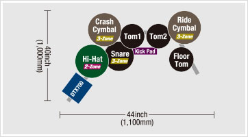 Overview of the DTX720K Drum Kit Components