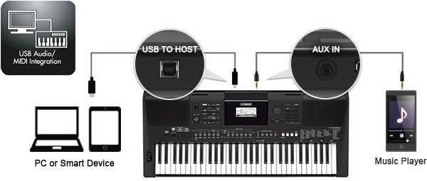 Yamaha psr on sale e463 midi controller