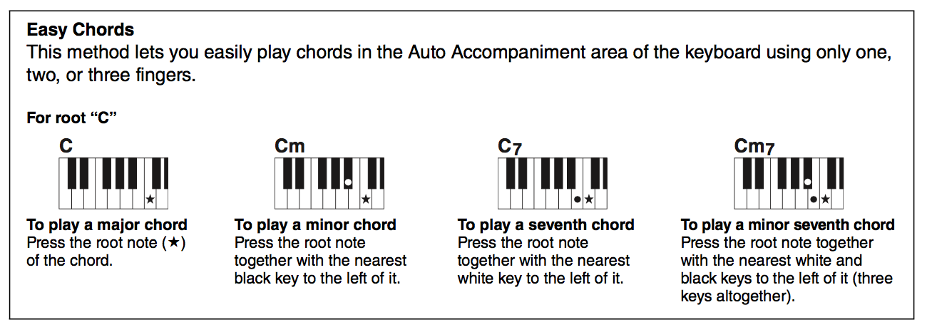 Yamaha Keyboard Chord Chart