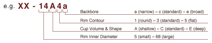 Brass Mouthpiece Model Number System