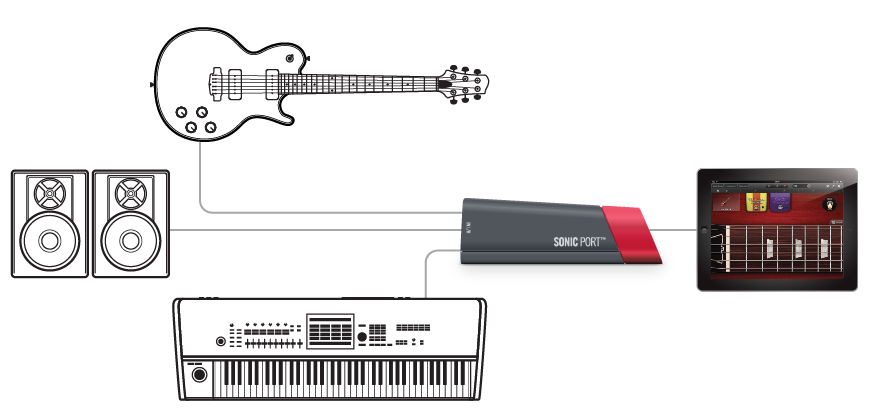 Diagram 2