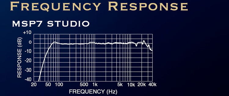 Yamaha Msp Frequency Response Yamaha Msp Frequency Response